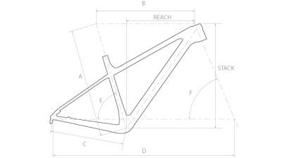 Geometry