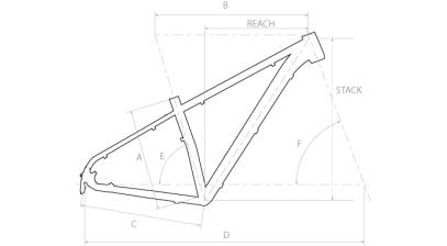 Geometry