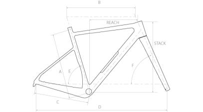 Geometrie