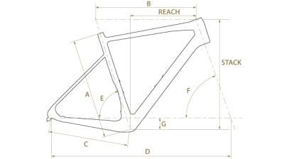 Geometry