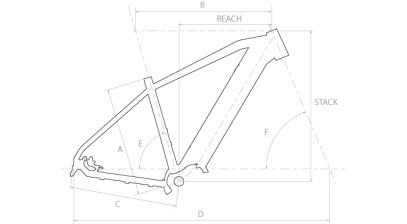 Geometry