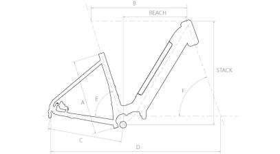 Geometry