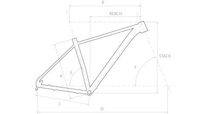 Geometry