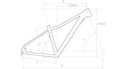 Geometry